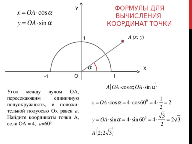 Начертите оси координат и постройте единичную полуокружность