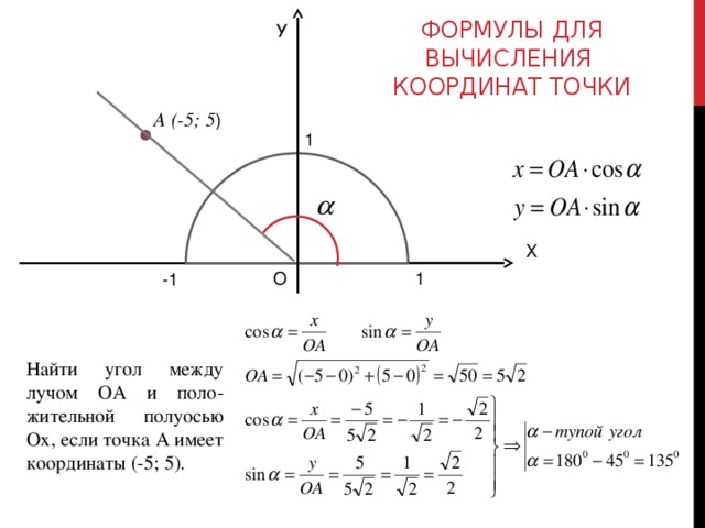 Формулы для вычисления  координат точки У A (-5; 5 ) 1 Х О 1 -1 Найти угол между лучом ОА и поло-жительной полуосью Ох, если точка А имеет координаты (-5; 5). 