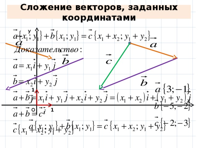 Вектор задан координатами