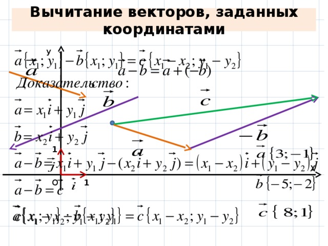 Вычитание векторов, заданных координатами У 1 Х 1 О 
