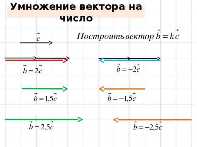 Умножение вектора на число    