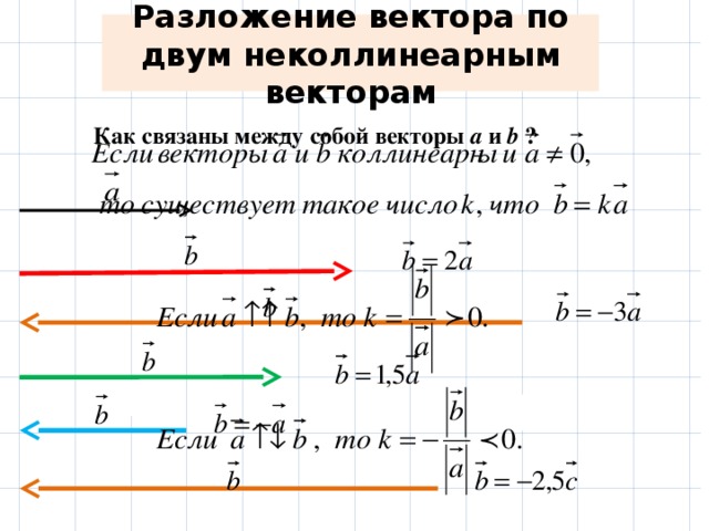 Разложение вектора по двум неколлинеарным векторам Как связаны между собой векторы а и b ?    