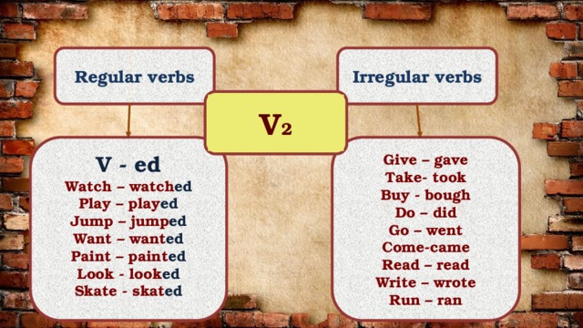 Past simple regular verbs презентация 5 класс