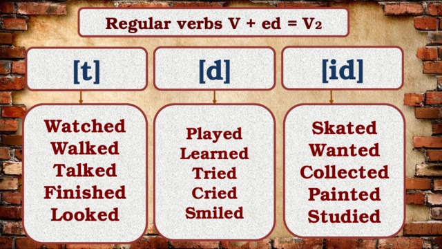 Regular verbs V + ed = V 2 [id] [d] [t] Skated  Played Learned Watched Wanted Tried Collected Walked Talked Painted Cried Smiled Finished Studied Looked   