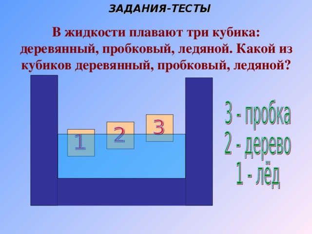 В какой жидкости плавает железо. Три бруска деревянный пробковый и ледяной плавают в жидкости. Презентация по физике на тему решение задач давление. Задачи на давление жидкости 7 класс. Жидкостный тест