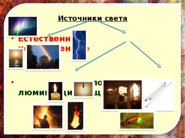 Искусственные источники света 1 класс презентация