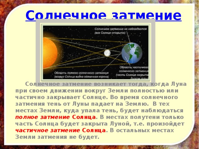 Начертите схему солнечного затмения дайте определение в какой фазе луны это явление возможно