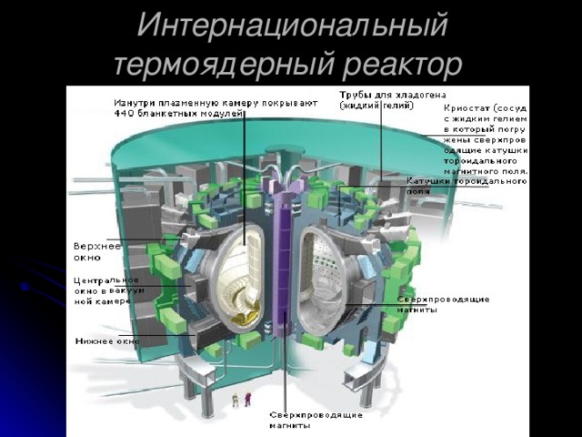 Интернациональный термоядерный реактор  