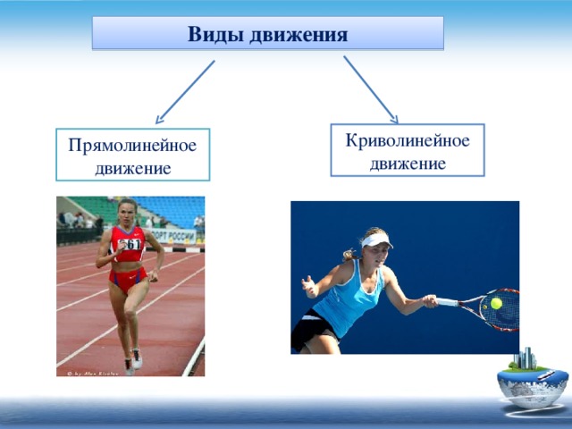 5 видов движения. Движение виды движения. Прямолинейное движение и криволинейное движение (вид движения. Виды движений человека. Виды движения прямолинейное криволинейное.