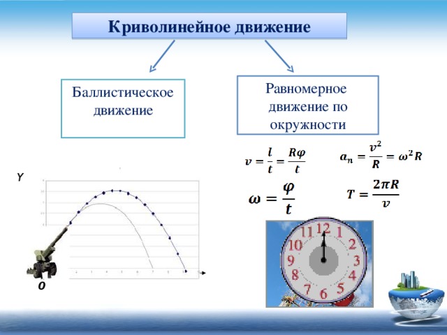 Экспериментальное подтверждение справедливости условия криволинейного движения тел проект