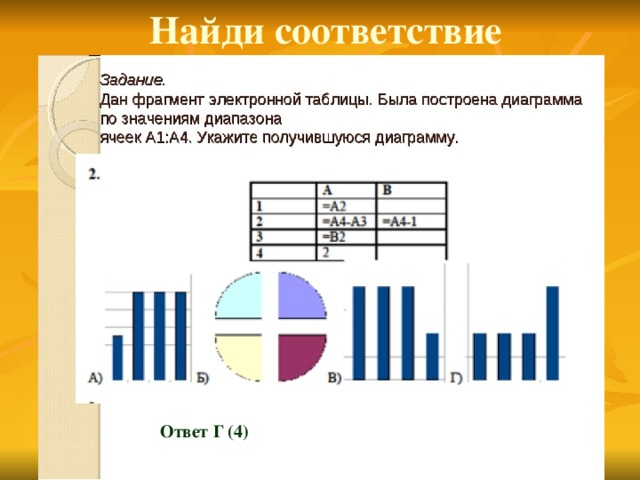 Диаграммы и графики в электронных таблицах тест