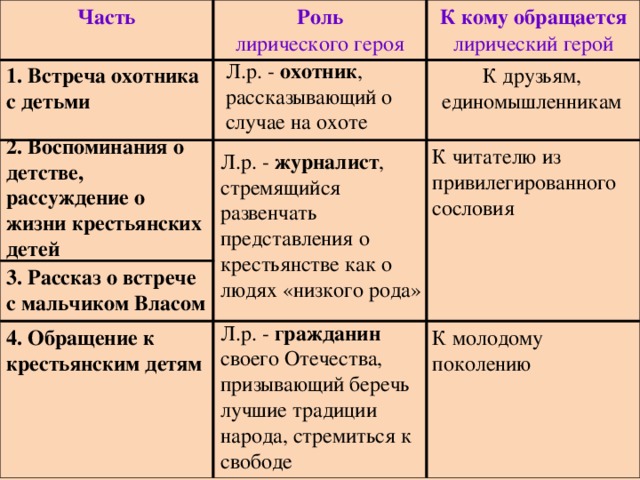 Роль героев в обществе