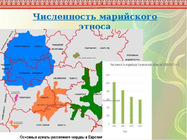 Карта расселения мордвы в нижегородской области