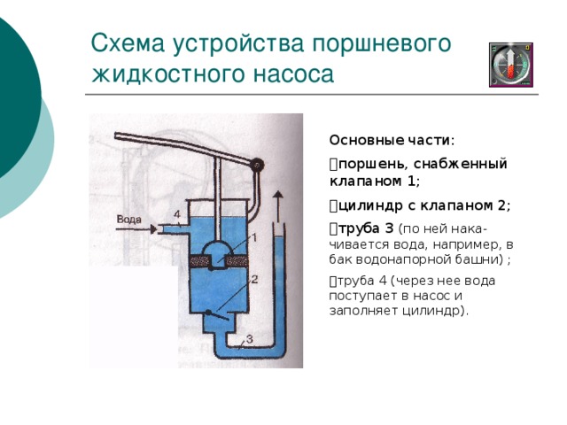 Гидронасос для воды схема