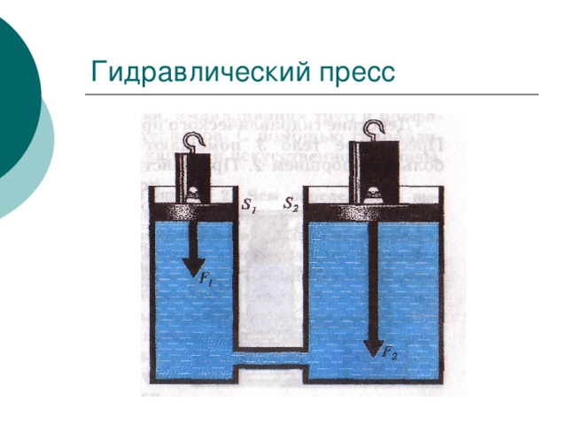 Условия гидравлического пресса. Гидравлический пресс сообщающиеся сосуды физика. Гидравлический пресс рисунок физика 7 класс. Гидравлический пресс 7 класс физика. Поршневой жидкостный насос гидравлический пресс.