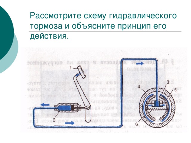 Схема автомобильного гидравлического тормоза