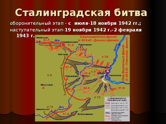 Сталинградская битва     оборонительный этап - с июля - 18 ноября 1942 гг.; наступательный этап- 19 ноября 1942 г.-2 февраля 1943 г.   