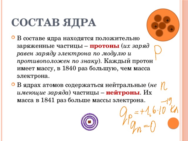 Существуют ли атомы с зарядом ядра меньшим. Частицы входящие в состав атомного ядра. Частицы входящие в состав ядра. Частица входящая в состав атомного ядра. Частица входящая в состав ядра.