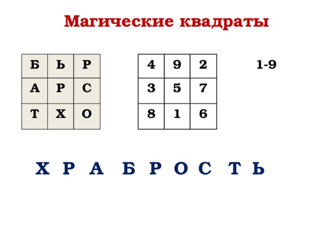 Магические квадраты 1-9 Б 4 Ь 9 3 А Т 5 8 Р 2 Р Х 1 7 С О 6 Х Р А Б Р О С Т Ь