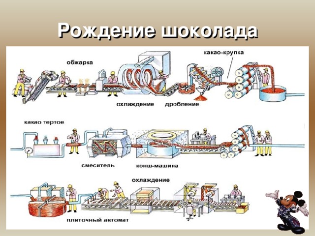 Рождение шоколада 