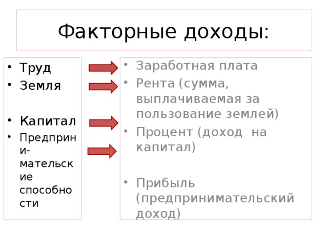 Заработная плата рента факторный доход