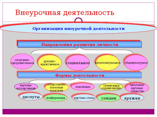 Картинки направления внеурочной деятельности