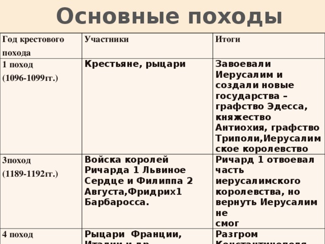 Участники 2 похода