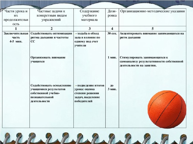 Технологическая карта 7 класс баскетбол