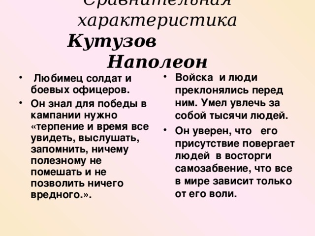 Презентация наполеон и кутузов в романе война и мир сравнительная характеристика