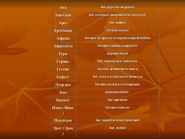 Покровительствовали боги. Гера Артемида Аполлон Афина Афродита боги чего. Чему покровительствовал Бог аид. АИДБОГ чему покровительство. Чему покровительствовал Бог Посейдон.