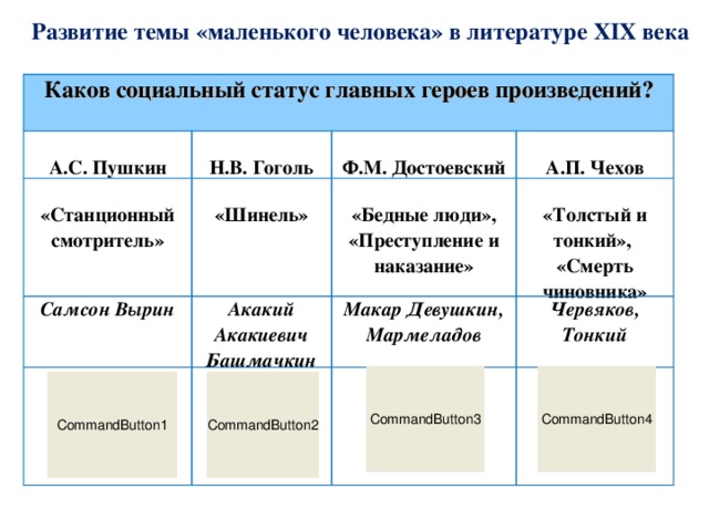 Человек в литературе. Тема маленького человека в русской литературе таблица. Маленький человек в литературе примеры. Литературный Тип маленького человека. Характеристика маленького человека в литературе.