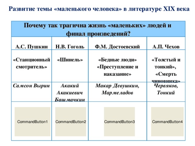 Тема маленького человека в литературе