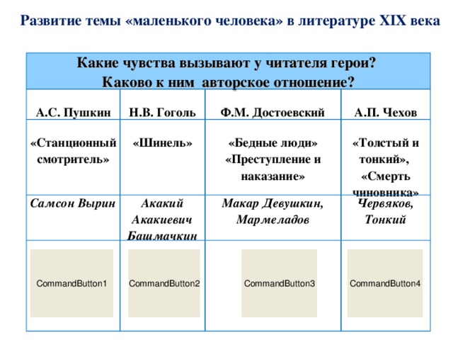 В чем особенности изображения внутреннего мира героев русской литературы 19 века чехов достоевский