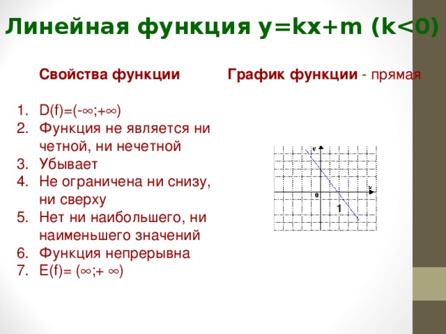 При каком значении m график функции