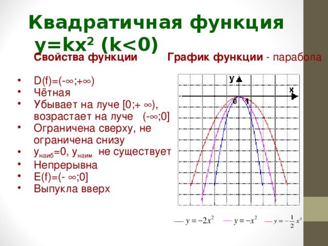 Квадратичная функция ее свойства и график 9. Квадратичная функция y kx2. График функции y=kx2. Функция y KX её свойства и график. Свойства квадратичной функции y=kx2.