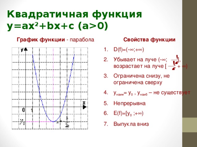 График функций где где. График функции парабола свойства. Функция убывает и возрастает парабола. График параболы возрастает и убывает. Убывание функции на графике параболы.