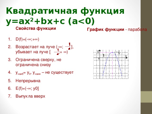 Квадратичная функция ее свойства и график. Функция y ax2+BX+C. График функции y=AX+BX+C. График квадратичной функции y ax2. Функция y x2 BX C свойство.