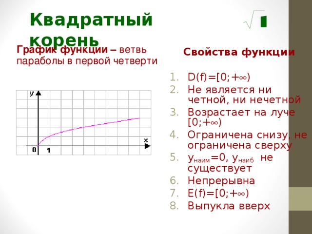 На рисунке показан график ветвь параболы зависимости координаты х тела движущегося равноускоренно