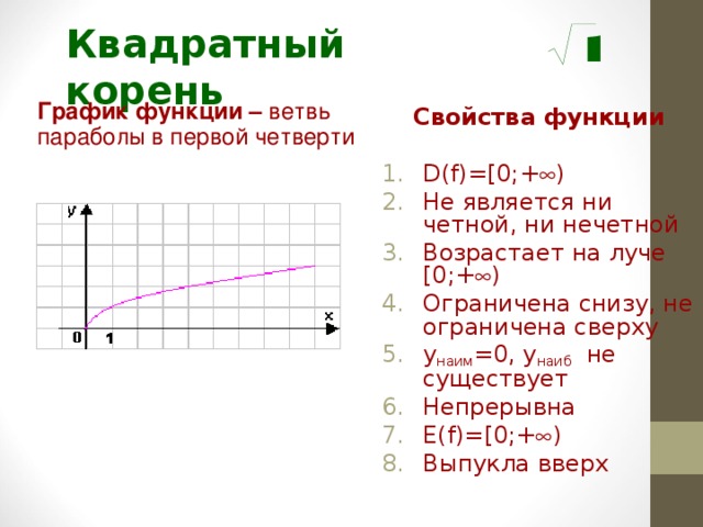 Свойства функции корня