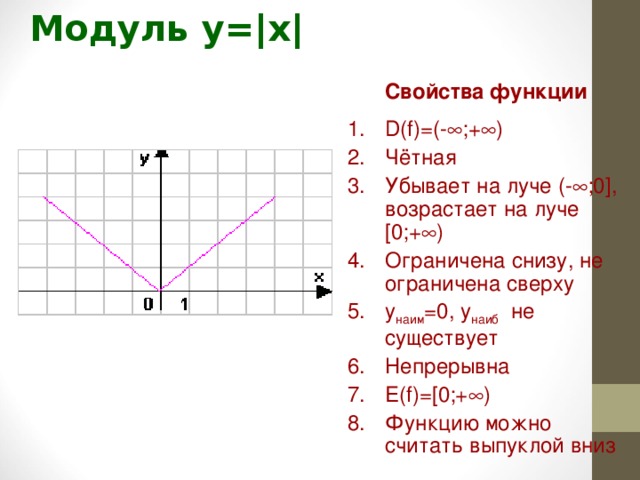 Модуль икс 3 6. Свойства функции по графику. Какие есть свойства функции.
