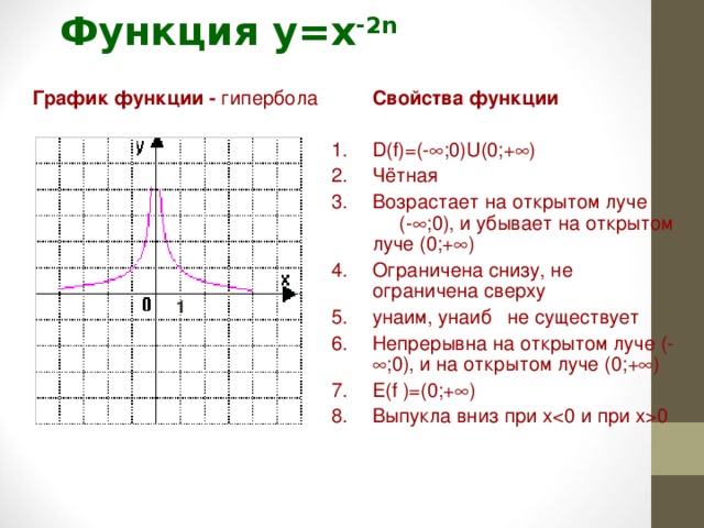 Гипербола график функции