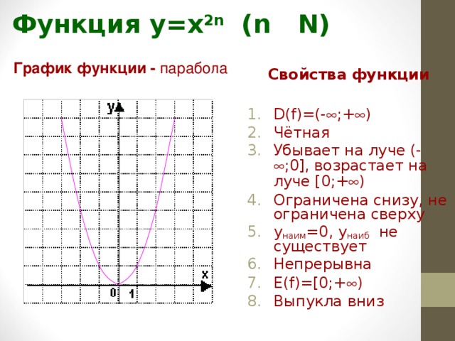 Функция y x2 задания. Функция y=x^2n. Y=Х^2 свойства функции. Функция x в степени -2. Свойства функции y=x2n.