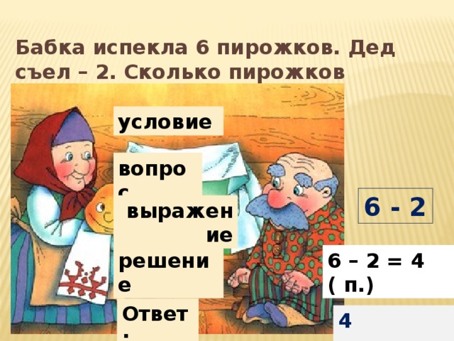 Найди сколько всего пирожков испекла бабушка