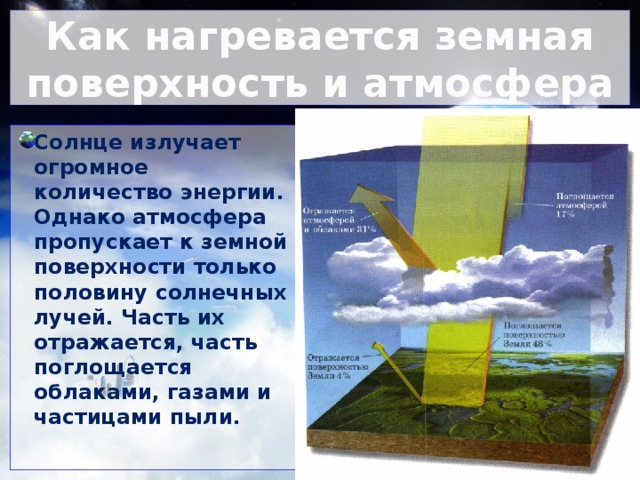 Как нагревается земная поверхность и атмосфера Солнце излучает огромное количество энергии. Однако атмосфера пропускает к земной поверхности только половину солнечных лучей. Часть их отражается, часть поглощается облаками, газами и частицами пыли.  