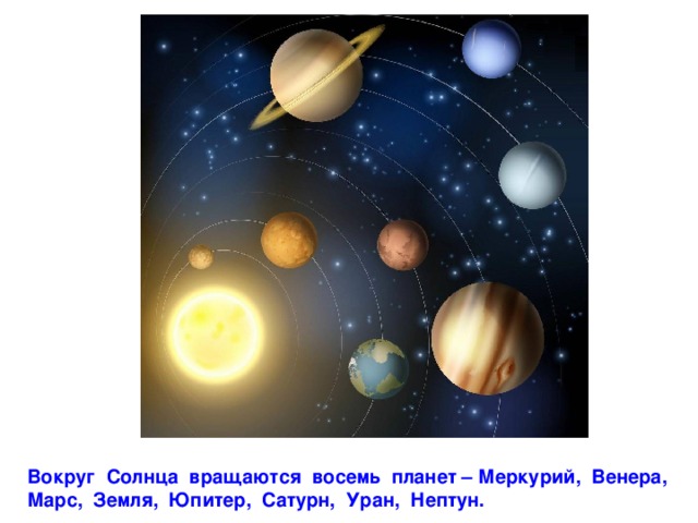 Вокруг Солнца вращаются восемь планет – Меркурий, Венера, Марс, Земля, Юпитер, Сатурн, Уран, Нептун. 
