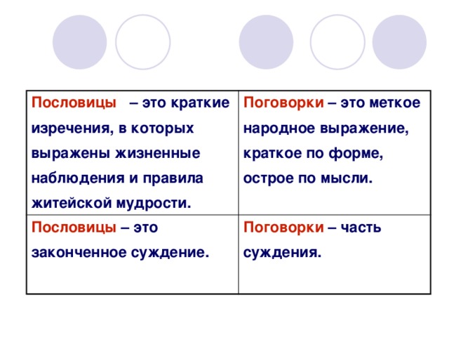 Текст используя пословицу