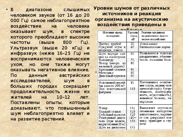 Самая высокая частота звука слышимого человеком. Влияние звука на человека таблица. Влияние частоты звука на человека таблица. Диапазон шума для человека. Диапазон слышимых человеком звуков.