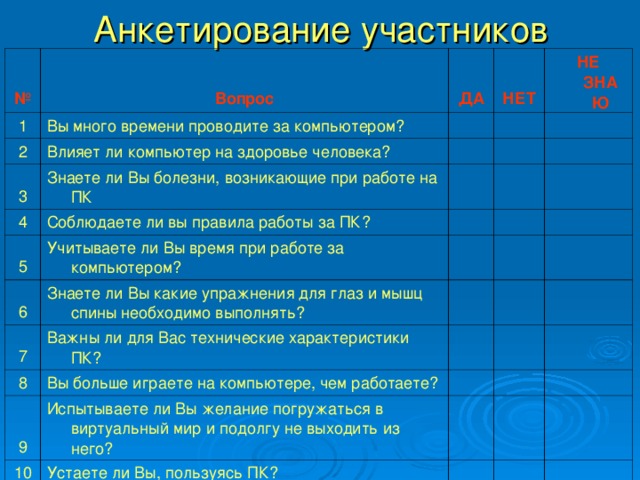 Анкетирование в проектах