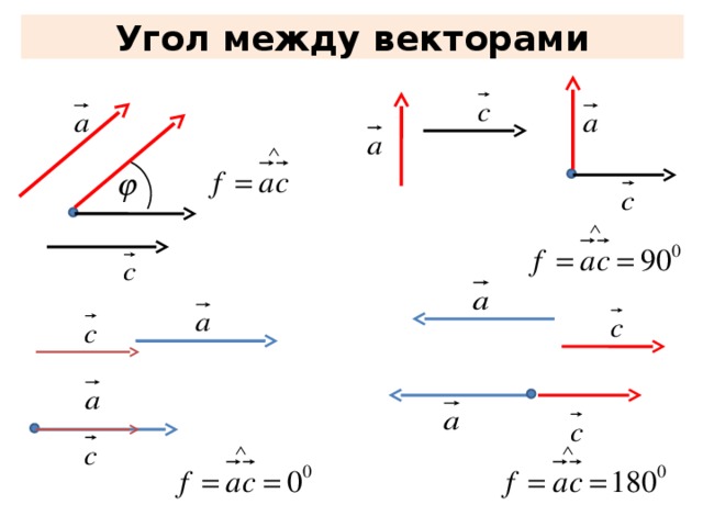 Угол между векторами это