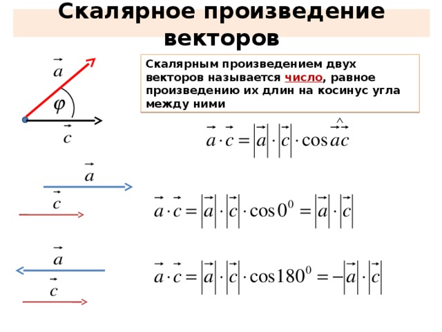 Скалярное произведение векторов Скалярным произведением двух векторов называется число , равное  произведению их длин на косинус угла между ними 